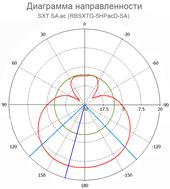 SXT SA ac (RBSXTG-5HPacD-SA). Диаграмма направленности.