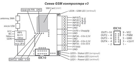 Схема контроллера GSM v3